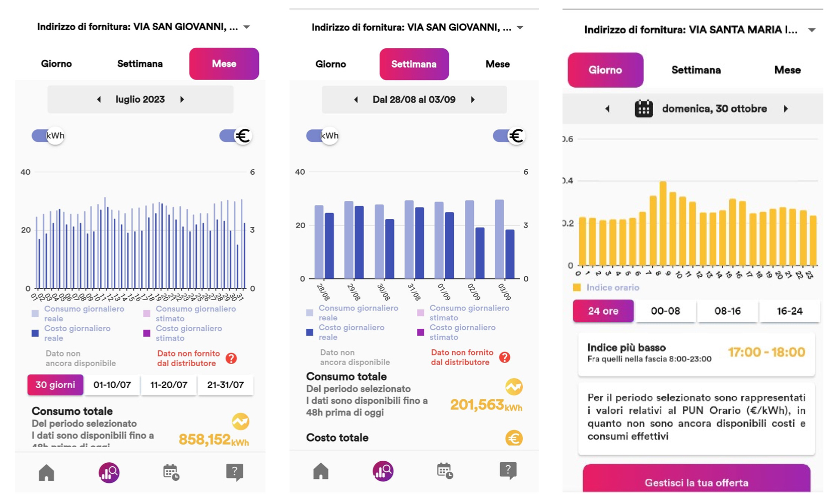 infografica schermate app 2g